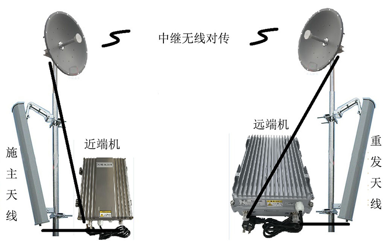 鸡西智能无线拉远移频中继直放站近端机远端机